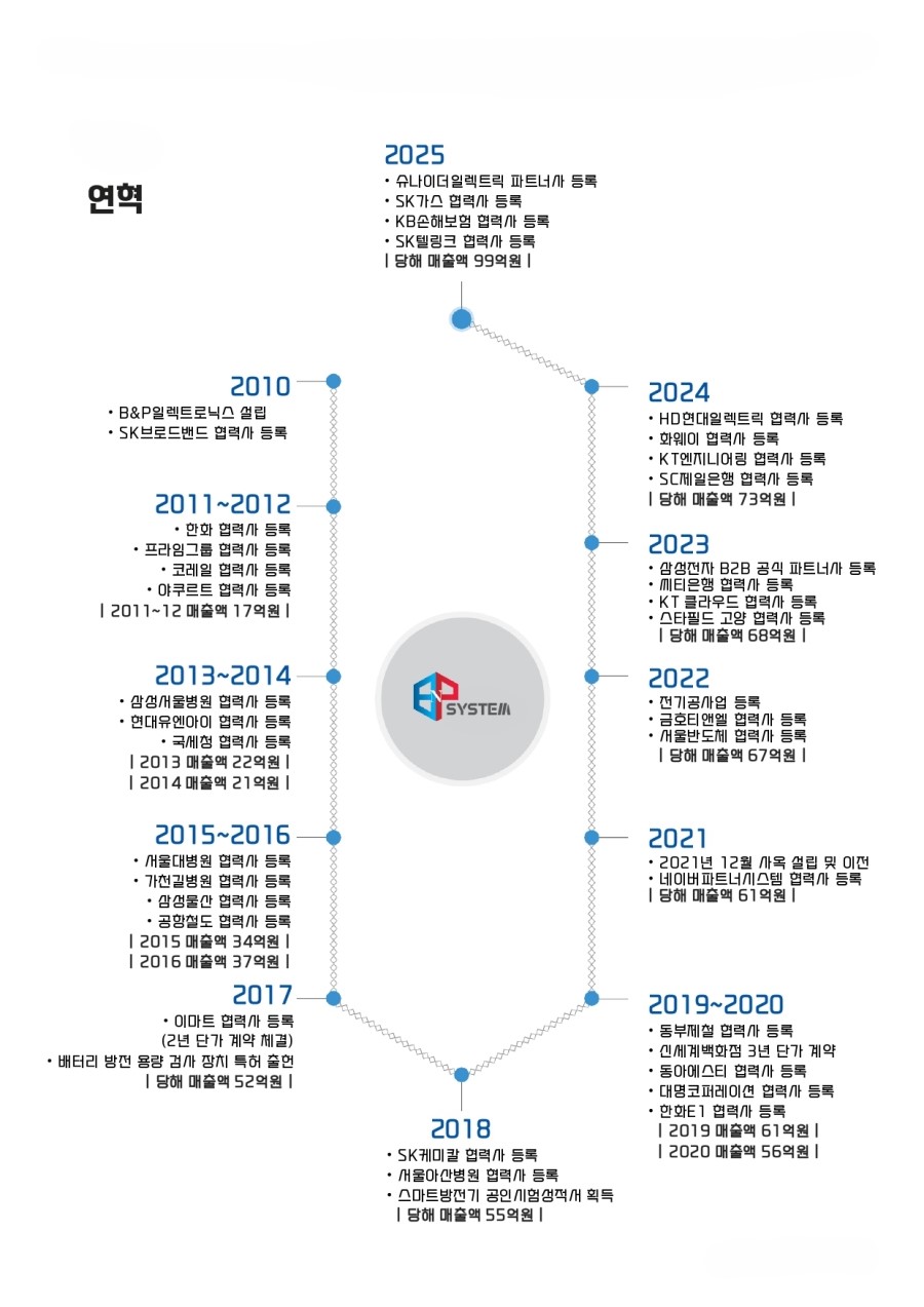 인사말
